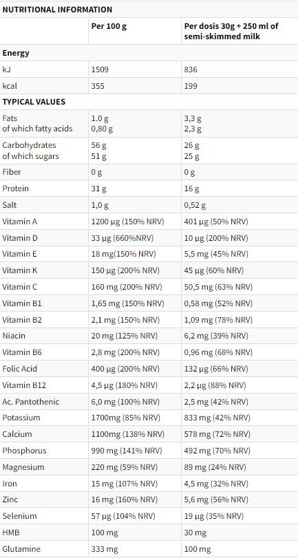 Sinutra | Proteín, vitamíny a minerály - 270 gramov