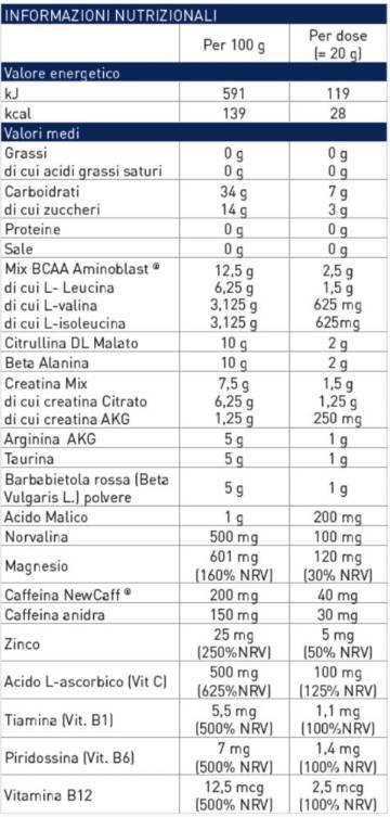 Štartér 1000 | Predbežné cvičenie novej generácie - 400 gramov