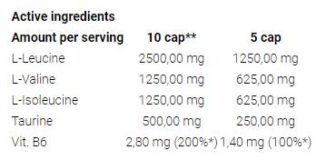 Super BCAA systémové čiapky - 150 kapsúl