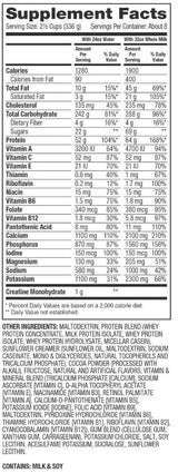 Super Mass Gainer s Creapre - 2943 gramov