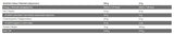 Titanium Pro Plex 5 - 2000 gramov