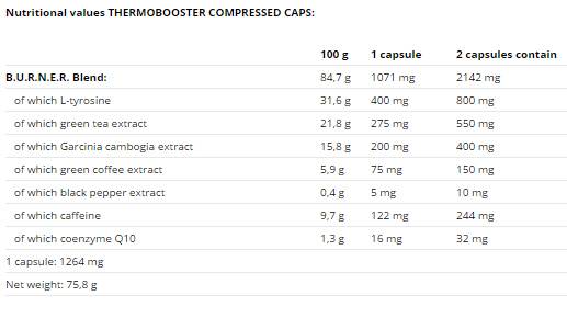 Thermo Booster - 60 kapsúl