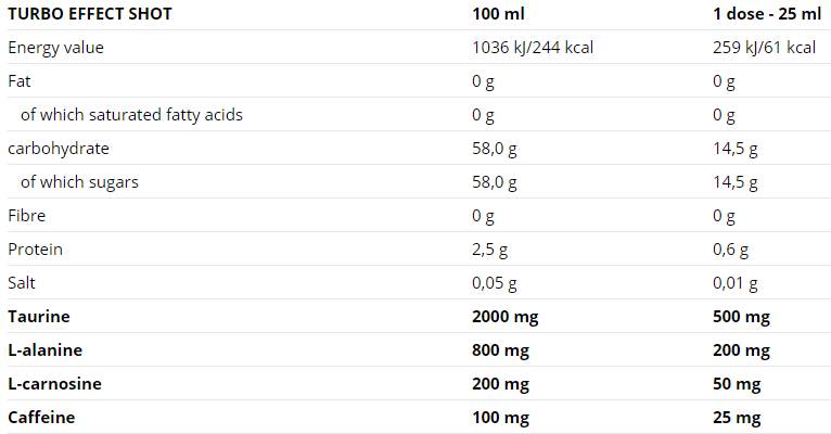 Turbo efekt Shot 20 x 25 ml