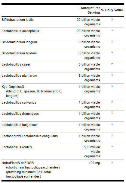 Ultimate Probiotic Formula 66 miliárd CFU - 30 kapsúl