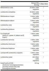 Ultimate Probiotic Formula 66 miliárd CFU - 30 kapsúl