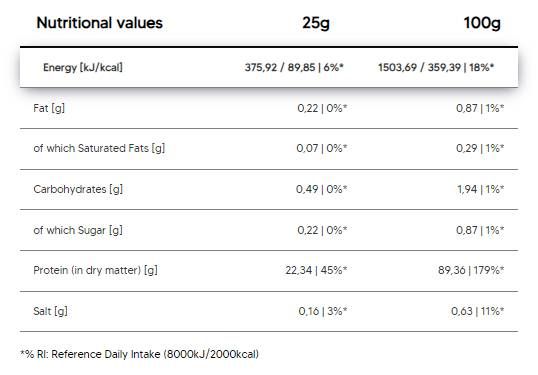Čistý ISO | Srvátkový proteínový izolát - 900 gramov