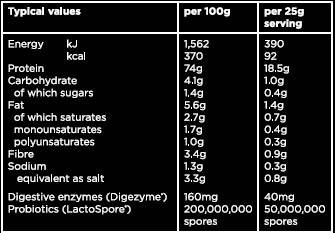 Gramy vegánskeho proteínu 2100