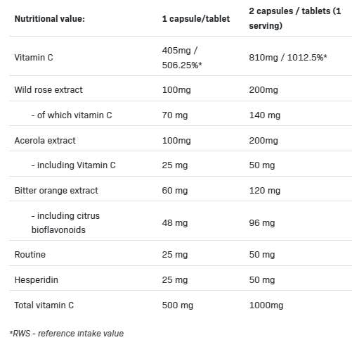 Vit C 5 formy Matica vitamínu C - 100 kapsúl