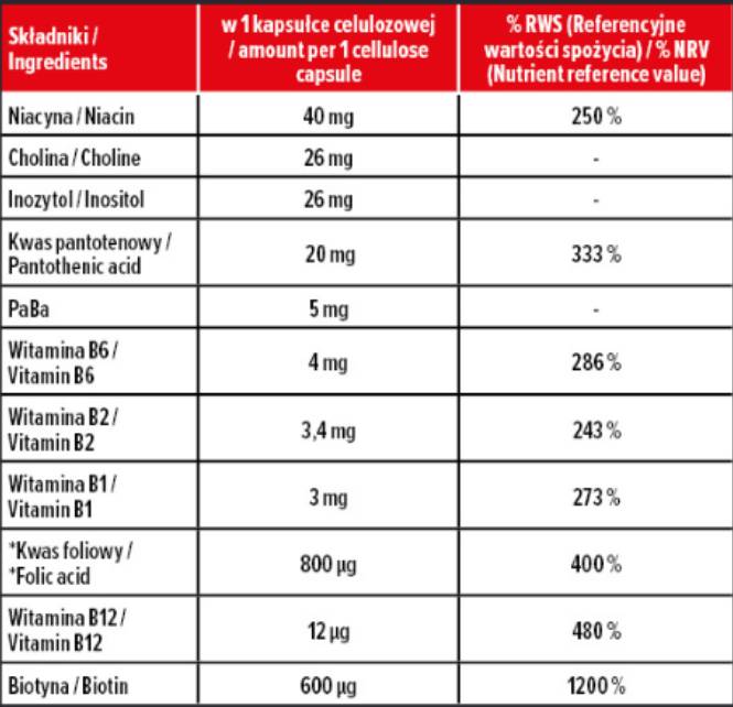 Vitamín B-komplex Denný vzorec - 100 kapsúl
