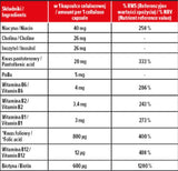 Vitamín B-komplex Denný vzorec - 100 kapsúl