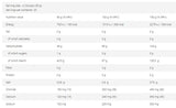 Vitarade EL | Elektrolytový energetický nápoj s <tc>VITARGO</tc>® - 1000 gramov