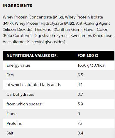 Srvátková proteínová zmes - 810 gramov