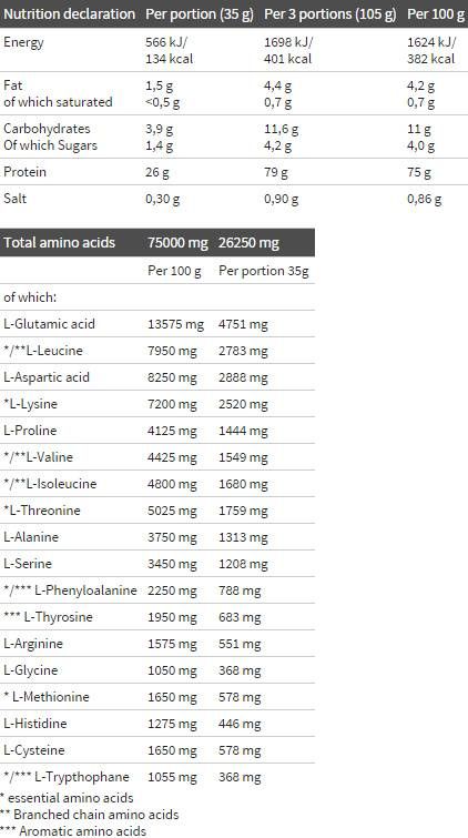 Srvátkový proteínový komplex 100% - 1800 gramov