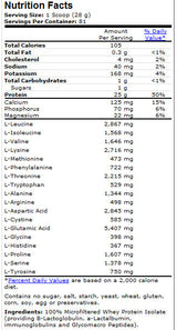 Srvátkový proteínový izolát - 2268 gramov