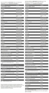 Dámska fitness pak Kompletný multivitamínový vzorec pre dni menštruačného cyklu - 22 + 8 paketov