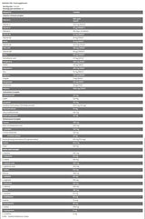 Xtreme Napalm Pak | Kompletné vitamíny, minerály a antioxidačný vzorec - 30 paketov