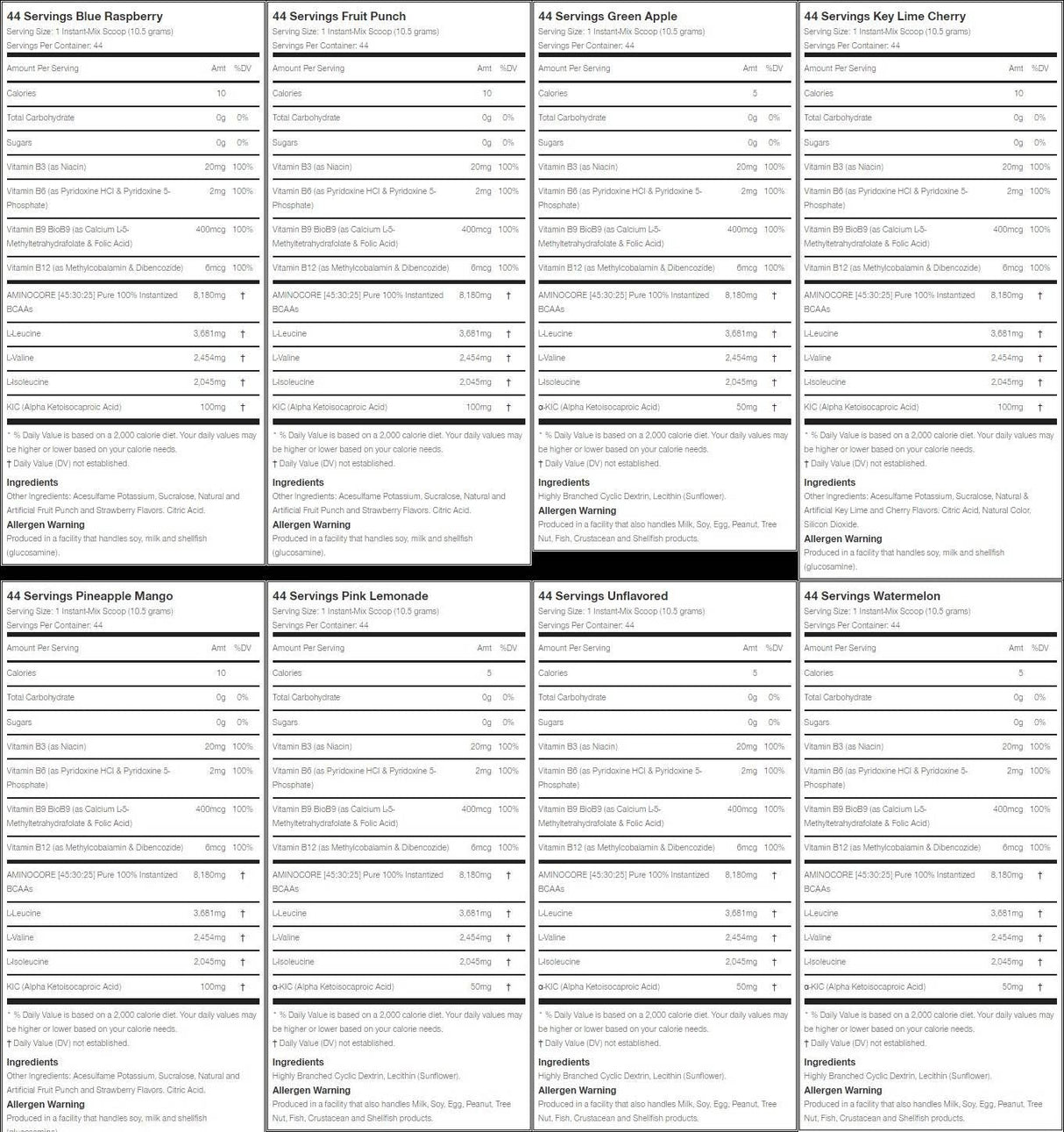 Aminocore BCAA - 400 gramov
