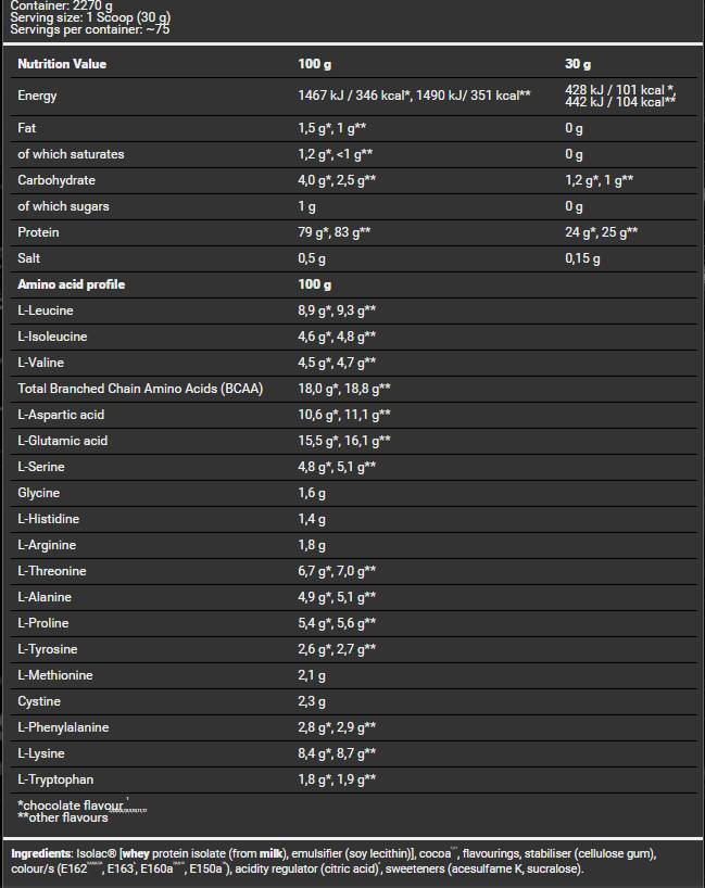 <tc>BAD ASS</tc> / Zero / Premium Isolate - Vzorka 30 gramov