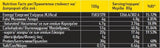 30 % <tc>BEZZO</tc> Proteínová tyčinka - 12 x 80 gramov