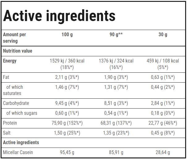 Casein 100 | Pomalý tráviaci proteín - 600 gramov