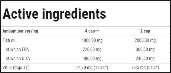 Super Omega -3 - 60 gélových kapsúl