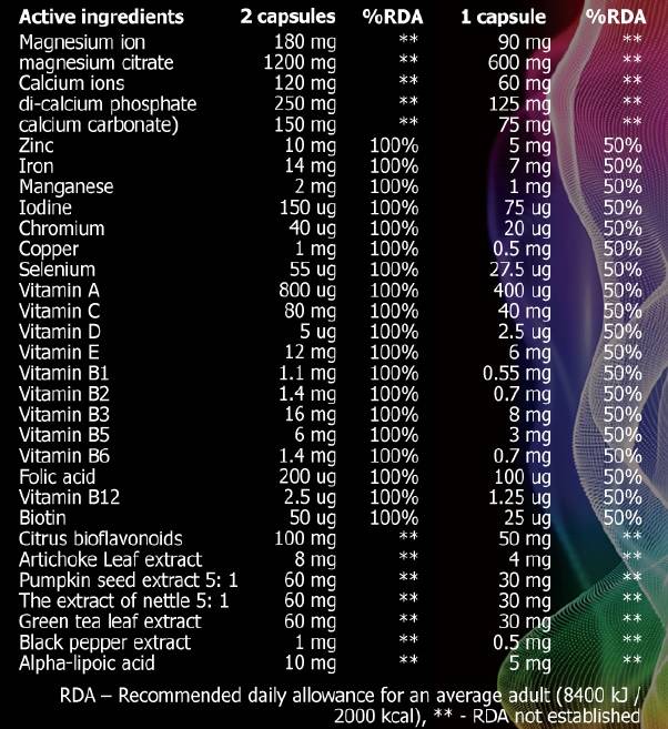 Vitamínové komplex - 90 tabliet