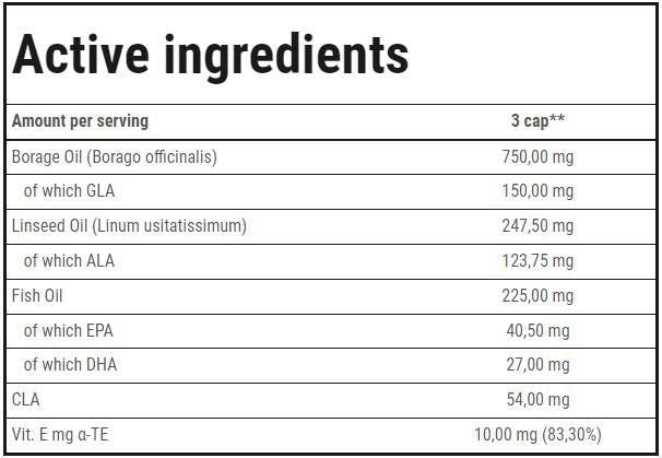 Omega 3-6-9-90 gélové kapsuly