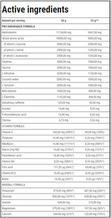 Marathonová výdrž Izotonický nápoj - 400 gramov