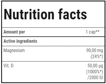Vit. D3 + horčík Kapsuly vitamínu D 60