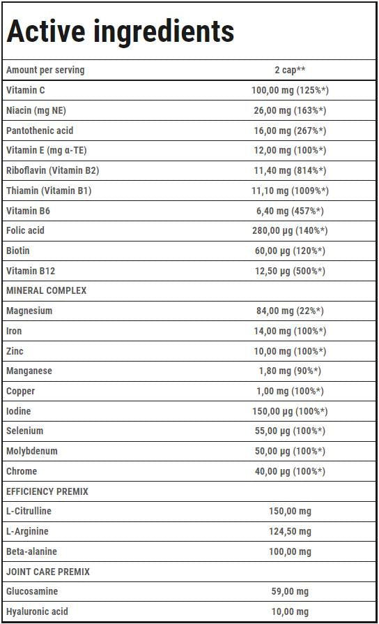 Multivitamínová výdrž - 90 kapsúl