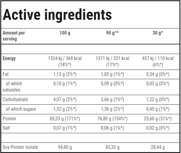 Izolát sójového proteínu Vital Source proteínu - 750 gramov
