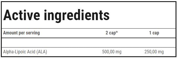 Ala 250 | Kyselina alfa lipoová 250 mg - 60 kapsúl