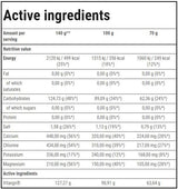 <tc>VITARGO</tc> Elektroenergia | Výdrž - 1050 gramov