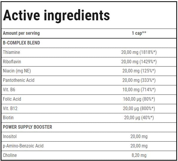 Vit. B-komplex | Dokončenie skupiny vitamínu B - 60 kapsúl