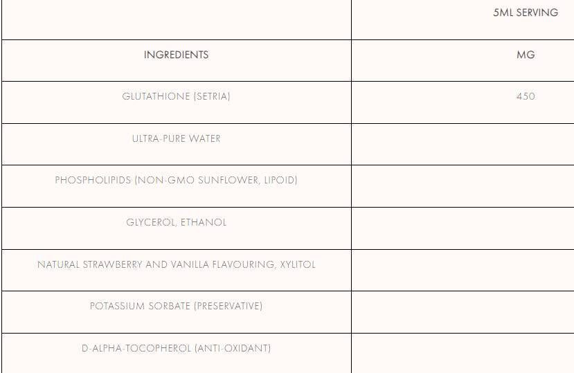 Lipozomálny glutatión 450 mg 150 ml