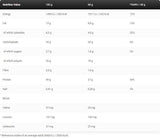 Čierna čiara / anabolická proteínová tyčinka - 24 x 68 gramov