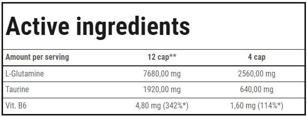 L -glutamín Mikronizované čiapky T6 - 240 kapsúl