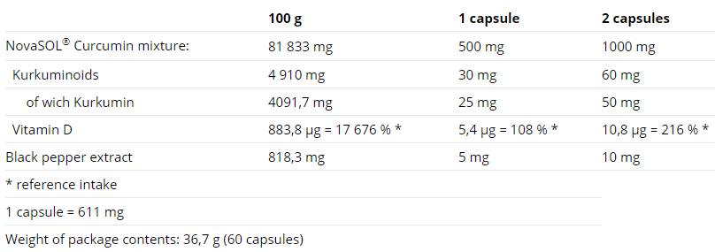 Kurkumín + bioperín + vitamín D - 60 kapsúl
