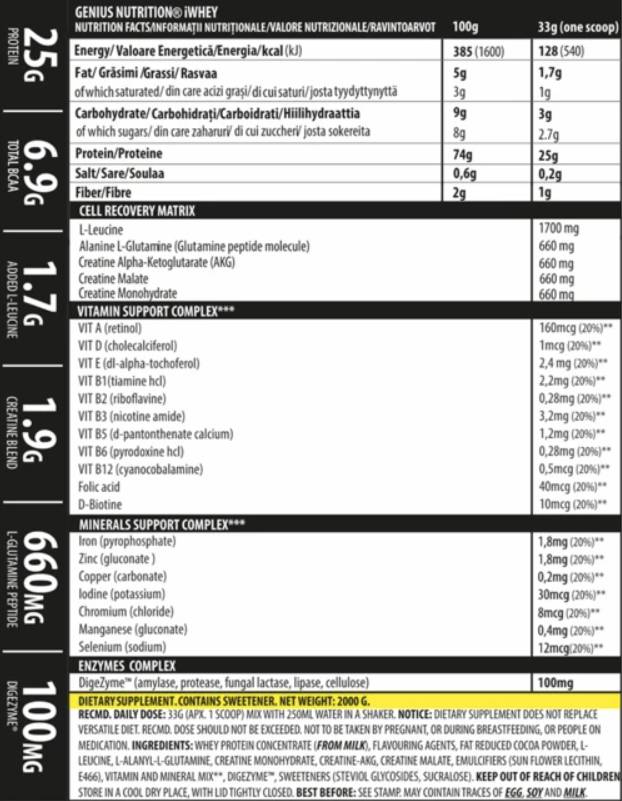 iwhey - 900 gramov