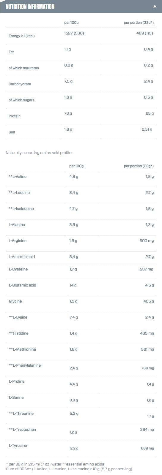 ISO 100 Hydrolyzovaný - 932 gramov