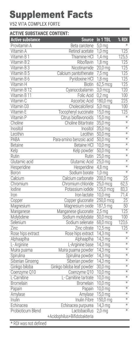 Vita Complex Forte V 52 - 60 tablety