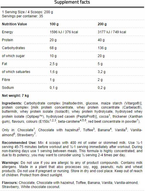 Hlavná hmotnosť - 7000 gramov