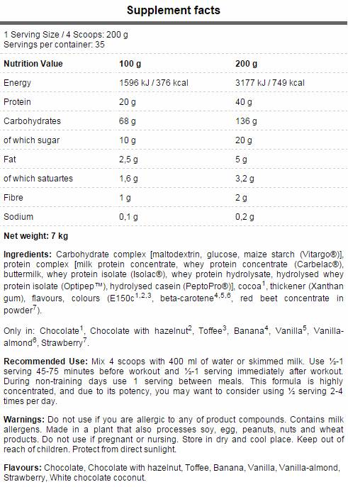 Hlavná hmotnosť - 3000 gramov