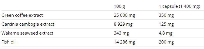 Fat Direct - 60 kapsúl