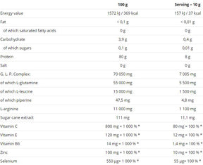 Glutamine Mega Strong Powder 500 grams - Nutra Best Europe