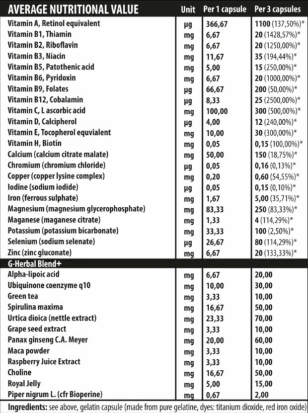ivitamíny - 60 kapsúl