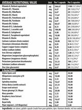 ivitamíny - 60 kapsúl