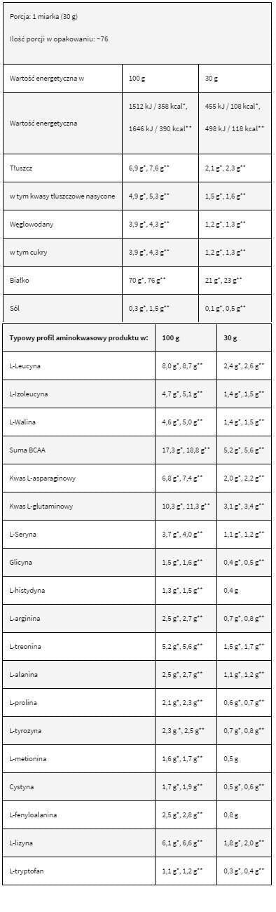 Levrowhey Supreme / 100% srvátkový proteín - 30 gramov