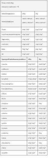 Levrowhey Supreme / 100% srvátkový proteín - 30 gramov