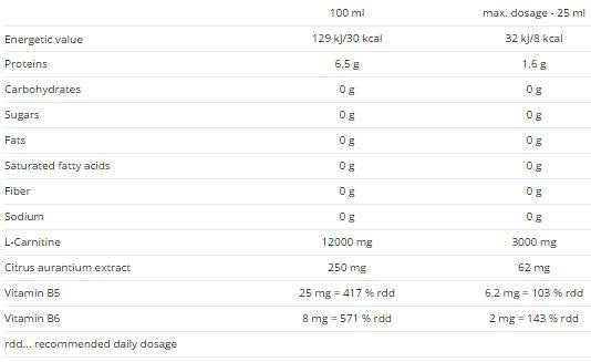 Karnitín 60000+ Syneprín - 500 ml